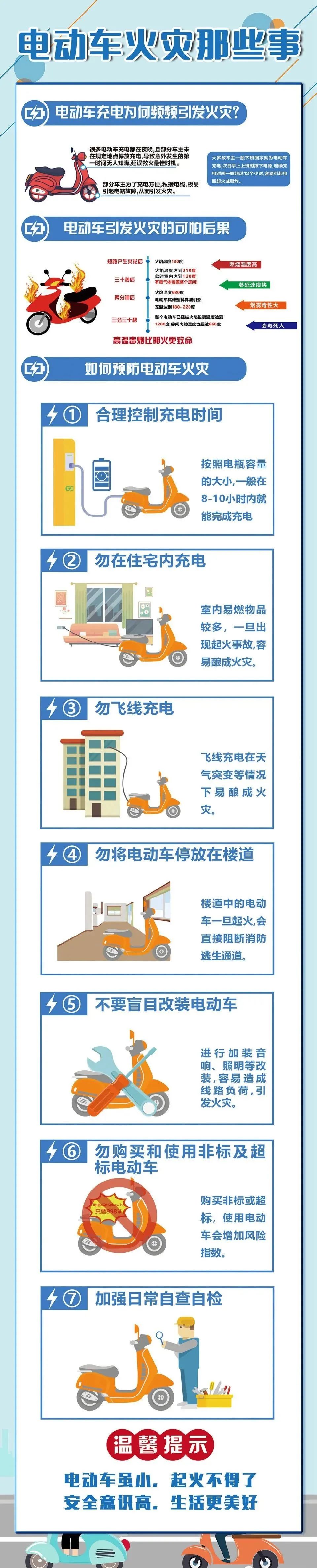 电动自行车火灾事故惊心动魄！这些清静事项一定要注重！_888集团